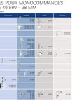 Image showing comparison chart for mixed faucet cartridges with a focus on Allure Brilliant Cartridge Center Set With SilkMove Ceramic Valve And Temperature Limiter