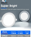 12 Pack 6 Inch Ultra Thin LED Recessed Ceiling Light With Junction Box 3CCT Selectable 3000K 4000K 5000K, Dimmable 12W 110W Eqv, 1100LM Beaming Downlight ETL Certified comparison chart