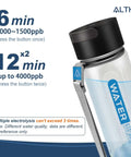Hydrogen Water Generator Bottle With Dual Chamber SPE PEM Tech showing electrolysis cycle details and 4000mAh battery