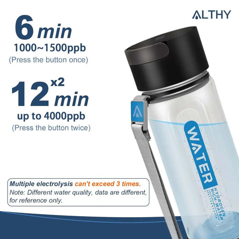 Hydrogen Water Generator Bottle With Dual Chamber SPE PEM Tech showing electrolysis cycle details and 4000mAh battery