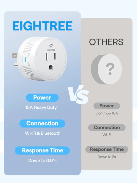 Comparison of Eightree High Power 15A Smart Plug With Bluetooth And WiFi versus common 10A plug