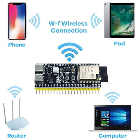 Three Pack ESP32 S3 Dev Board N16R8 MCU With Dual Mode WiFi Bluetooth Type C for Arduino IoT Projects, showing wireless connectivity.