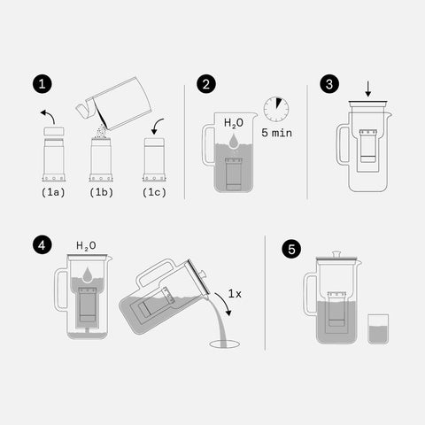 Purifier Pitcher Filter Refill Granules That Cut Heavy Metals Lead And Copper Reducing Limescale And Chlorine For Cleaner Water Eco Friendly 8 Week Performance 3 Pack setup instructions.