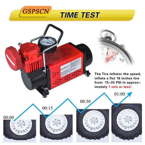 Heavy Duty 12V Car Air Compressor Pump Delivers A Blazing 150 PSI Blast showing time test for inflating tires