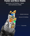 UGREEN Cat8 Ethernet cable 6FT cross-section showing shielded twisted pairs, foil shielding, ground wire, nylon jacket