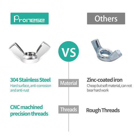 Comparison of Beefy 35 Piece Butterfly Wing Nuts Set in 304 Stainless Steel vs zinc-coated iron highlighting material and thread quality