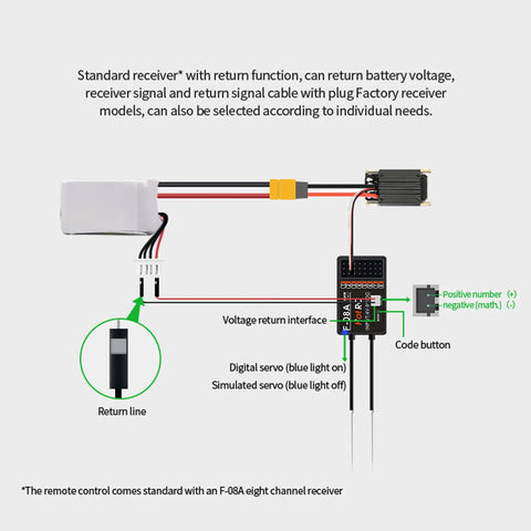 Hot RC 8 Channel Color Screen Remote Control With 2 4G Transmitter And Receiver internal wiring diagram