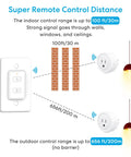 Diagram showing remote control range for Two Pack Mini Wireless Remote Outlet Plug Adapter with Remote 2 Channel Wall Switch 656ft Range.