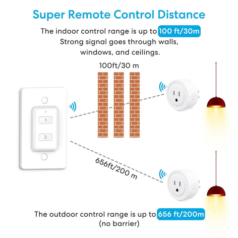 Diagram showing remote control range for Two Pack Mini Wireless Remote Outlet Plug Adapter with Remote 2 Channel Wall Switch 656ft Range.