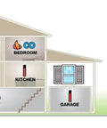 Diagram of house showing Battery Powered Smoke Alarm P1210E With 10-Year Lithium Battery And Built-In Escape Light locations.