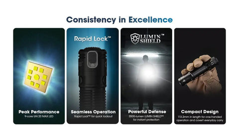 3500 Lumen USB C Rechargeable EDC Flashlight With Clip And Lanyard, showing LED module, rapid lock switch, and rugged design.