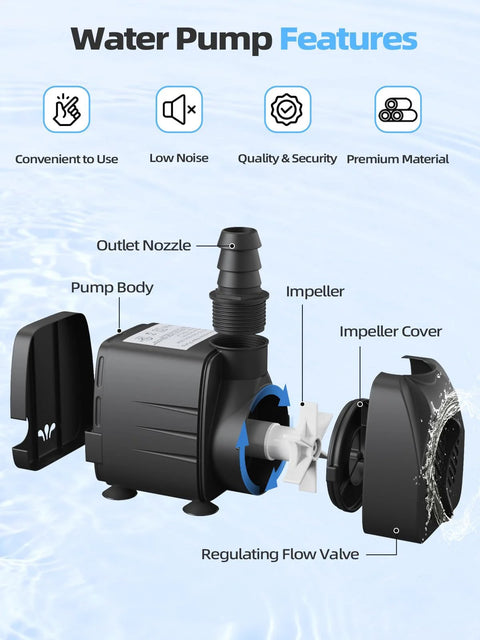 Exploded view of a 400 GPH submersible water pump showing pump body, impeller, outlet nozzle, and flow valve.