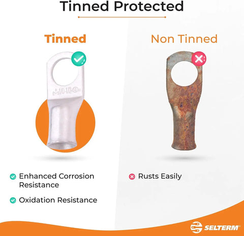 Comparison of tinned vs non-tinned copper terminals showing enhanced corrosion resistance benefits.