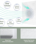 Thickened Felt Acoustic Panels 16X12 Inch Pack Of 6 showing sound absorption benefits for echo control and noise reduction.