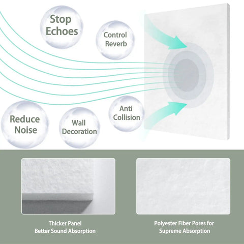 Thickened Felt Acoustic Panels 16X12 Inch Pack Of 6 showing sound absorption benefits for echo control and noise reduction.