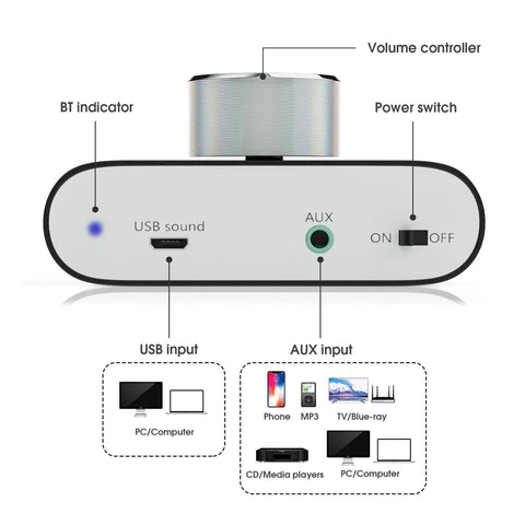Mini Pocket Bluetooth 5.0 Amp Delivers 100W Stereo Output, 50W Per Channel, With AUX USB Input, Bluetooth Receiver, PC Sound Card, 19V Power Upgrade, Black. Front view showing USB and AUX inputs, power switch, and volume controller.