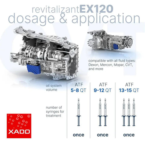Automatic Transmission Fix For CVT And Other Gearboxes With ATF Additive Protectant application dosage guide and diagram