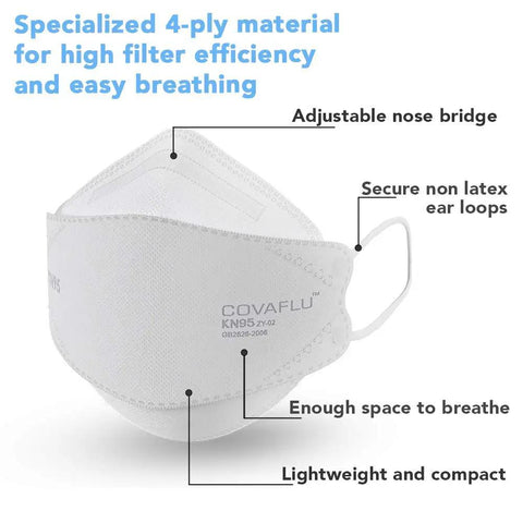 KN95 Cup Shaped Face Mask With Five Layers Of Protection Pack Of 10 showing nose bridge and ear loops, side view