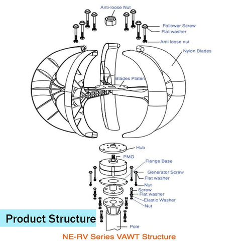 Diagram of 600W 24V Wind Turbine Generator With Five Blades Vertical Axis VAWT Lantern Motor And Controller components