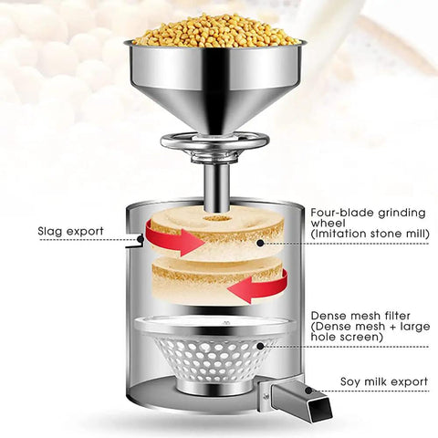 Heavy Duty Commercial Soymilk Maker With Auto Slurry Separator And Wide Mouth Feeder, Stainless Steel Tofu Refiner For Smooth Filter Free Brewing That Hits Different Every Day, showing grinding wheel and dense mesh filter.