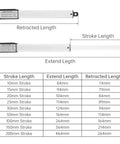 Chart showing Mini 200mm Travel Linear Actuator dimensions, stroke lengths, and extended lengths for DIY robotics and automated systems.