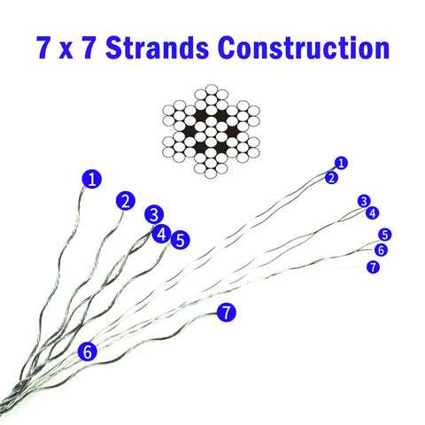Visual of One Eighth Inch T316 Stainless Steel Wire Cable 600 Feet 7x7 Construction Aircraft Cable strand pattern.