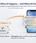WiFi Water Level Monitor Alarm with text and email alerts displayed on smartphone showing alert triggered and canceled notifications.
