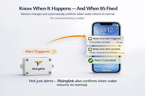 WiFi Water Level Monitor Alarm with text and email alerts displayed on smartphone showing alert triggered and canceled notifications.
