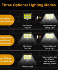 Infographic showing three lighting modes of Powerful Solar Outdoor Lights With Motion Sensor And 240 Bright COB LEDs.