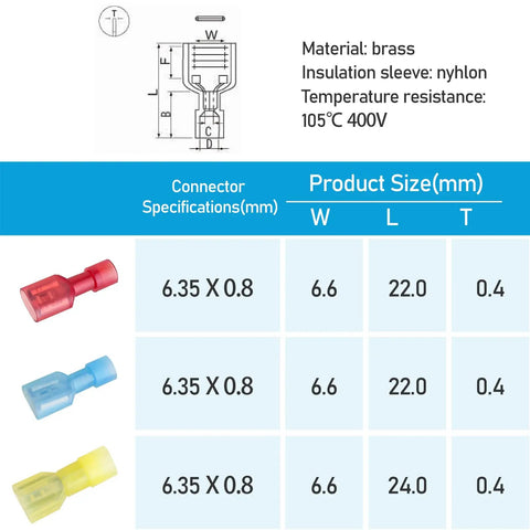 Heavy Duty Nylon Spade Connector Kit Featuring Thick Tinned Brass Insulated Crimp Wire Connectors For Seamless Automotive Wiring Jobs, connectors in red, blue, and yellow.