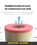 40HP Screw Air Compressor Filter J215165KL showing filtration arrows for LRSD 30KW VSD units
