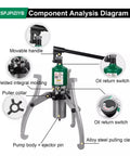 Component analysis diagram of Heavy Duty Three Jaw Hydraulic Bearing Puller Set That Smoothly Pops Free Stubborn Wheels Rotors Gears And Pulleys With Raw Pulling Power.