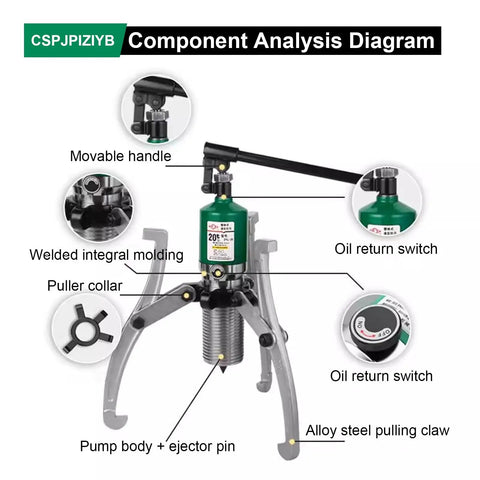 Component analysis diagram of Heavy Duty Three Jaw Hydraulic Bearing Puller Set That Smoothly Pops Free Stubborn Wheels Rotors Gears And Pulleys With Raw Pulling Power.