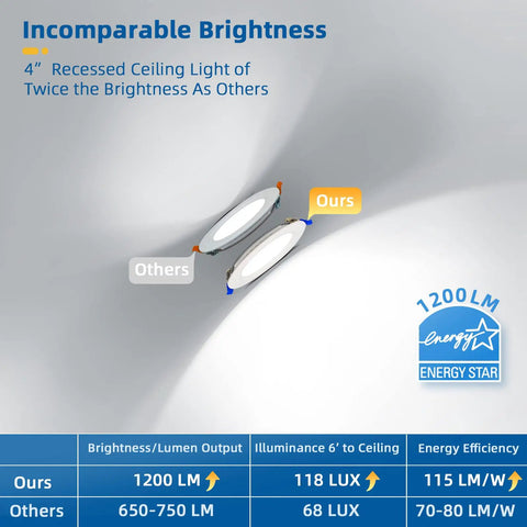 12 Pack 4 Inch Recessed LED Lights Canless Retrofit Dimmable 3000K Warm White Ultra Thin 1200 Lumens 12W Energy Star