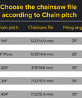 Size chart for chainsaw file selection based on chain pitch and filing angle guidelines.