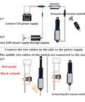 URANT 12V mini 1.2-inch stroke linear actuator wiring diagram for power, controller, waterproof switch and bracket