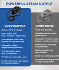 Compact Dry Steam Cleaner 1700W Commercial Grade specifications chart comparing features with other brands.