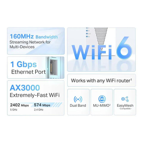 AX3000 WiFi 6 Range Extender For Home Setup, Dual Band Repeater With Ethernet Port, Boosts Coverage Up To 2400 Sq Ft And Handles 64 Devices, Easy App Setup And EasyMesh Ready, RE715X, features display with 160MHz bandwidth, 1 Gbps port, WiFi 6
