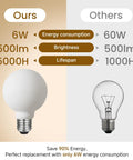 Comparison of Dimmable Flick Free LED Globe Bulbs G25 G80 Matte Porcelain White 120V 6W 2700K 95 CRI Warm White 550LM 4-Pack with standard.