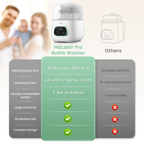 Front view of MOLWAY Pro Bottle Washer, white appliance with transparent lid and green control panel