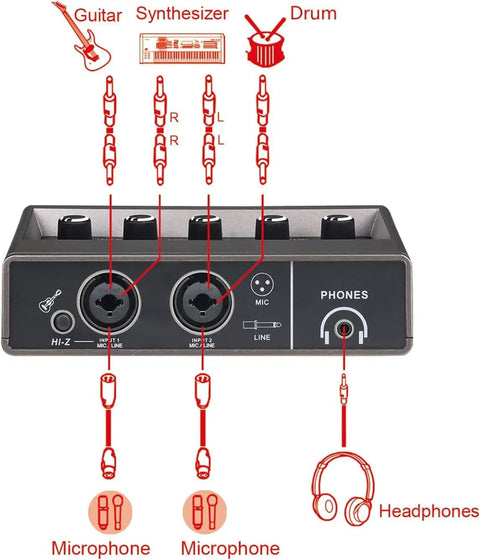 USB Audio Interface for PC With Touch Control, XLR Inputs With Preamps, showing input ports for guitar, microphones, headphones