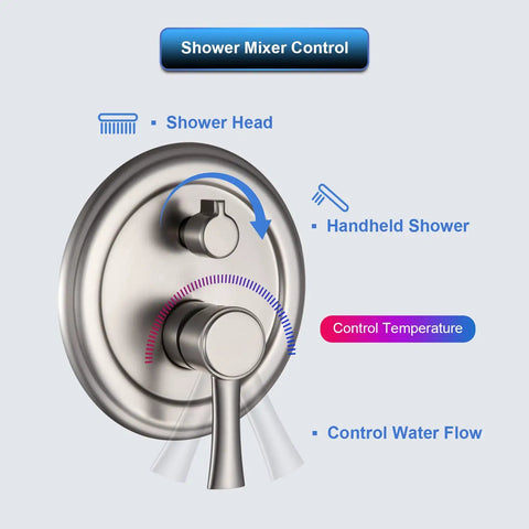 Dope 10 Inch Rain Shower Head Combo System With Wall Mounted Brushed Nickel Finish, shower mixer control for temperature and flow
