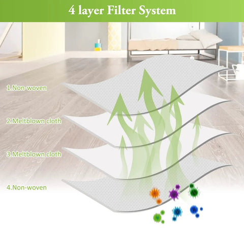 Diagram of 4-layer filter system in 9 Pack Beefed Up Vacuum Bags for Roomba I Series S J Series Replacement.