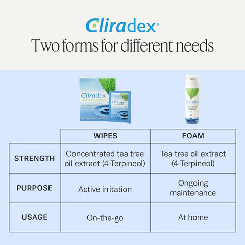Cliradex eye-care set: three items (towelette box, sachet, foam cleanser bottle) on blue background.