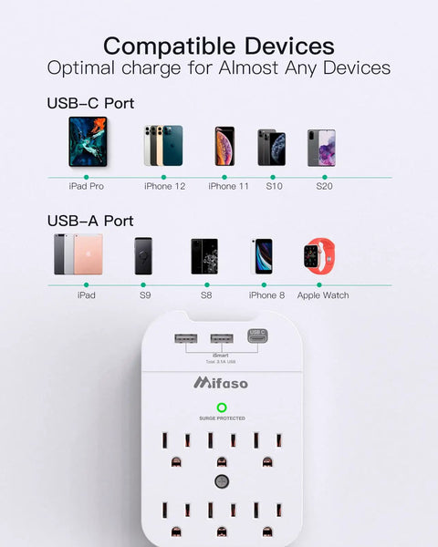 Power Strip With Built In Surge Protector Six Outlets And Three USB Ports One USB C And Two USB A Wall Mountable With Top Phone Holder 490 Joules A Real Workhorse For Home Office And School Charge Up To Nine Devices shown with compatible devices.