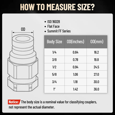 Front view of Metlead 90° flat-face skid-steer hydraulic quick-connect coupling; 1/2" body, 3/8" JIC male with dust caps