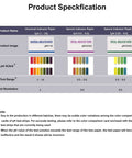 Product specification chart for Two Pack pH Test Strips Universal Range 1 to 14 Litmus Paper Kit with visual pH color scale.