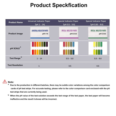 Product specification chart for Two Pack pH Test Strips Universal Range 1 to 14 Litmus Paper Kit with visual pH color scale.