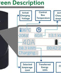 LED display of Level 2 EV Charger With 7.5 Meter Cable 40 Amp Smart Wall EVSE showing real-time voltage, amperage, and energy usage.