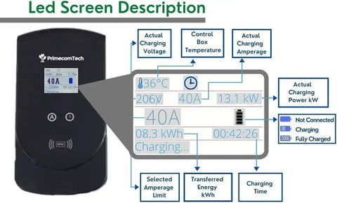 LED display of Level 2 EV Charger With 7.5 Meter Cable 40 Amp Smart Wall EVSE showing real-time voltage, amperage, and energy usage.